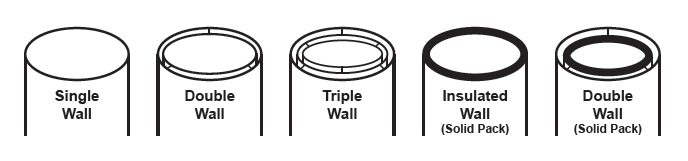 Round Metal Pipe